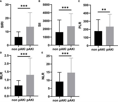 The predictive values of monocyte–lymphocyte ratio in postoperative acute kidney injury and prognosis of patients with Stanford type A aortic dissection